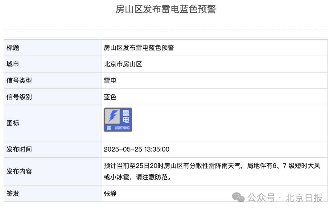 皇冠信用需要押金吗
_北京2区发布雷电预警皇冠信用需要押金吗
！局地雷雨+6、7级大风或小冰雹
