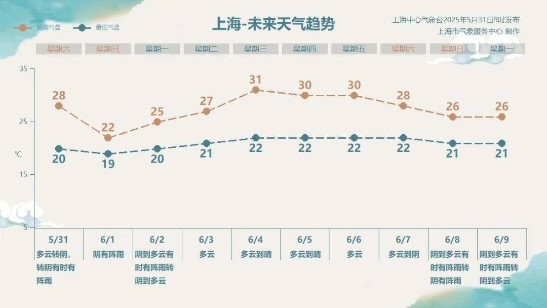 如何代理皇冠信用网
_雨量可达暴雨！上海这场雨如何代理皇冠信用网
，又要提前了