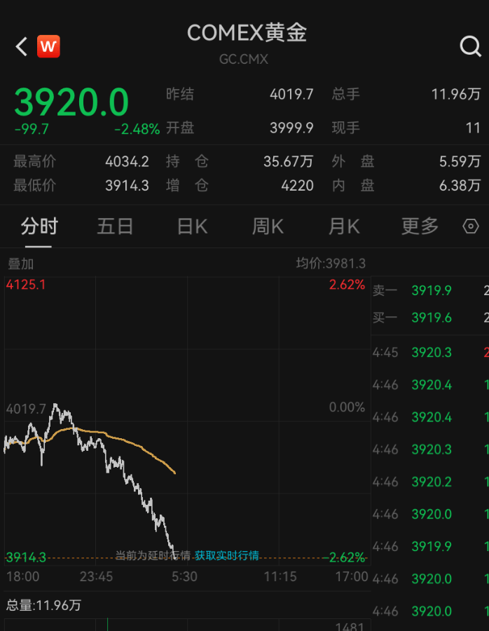 皇冠信用盘登2代理
_金价皇冠信用盘登2代理
，跌破3900美元！大学女生下跌时补仓，结果亏得更多，专家提醒：黄金不是暴富工具
