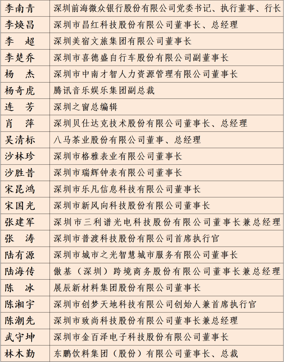 足球平台系统出租
_中共深圳市委 深圳市人民政府关于表彰第一届深圳市非公有制经济人士优秀中国特色社会主义事业建设者暨光彩事业贡献奖的决定