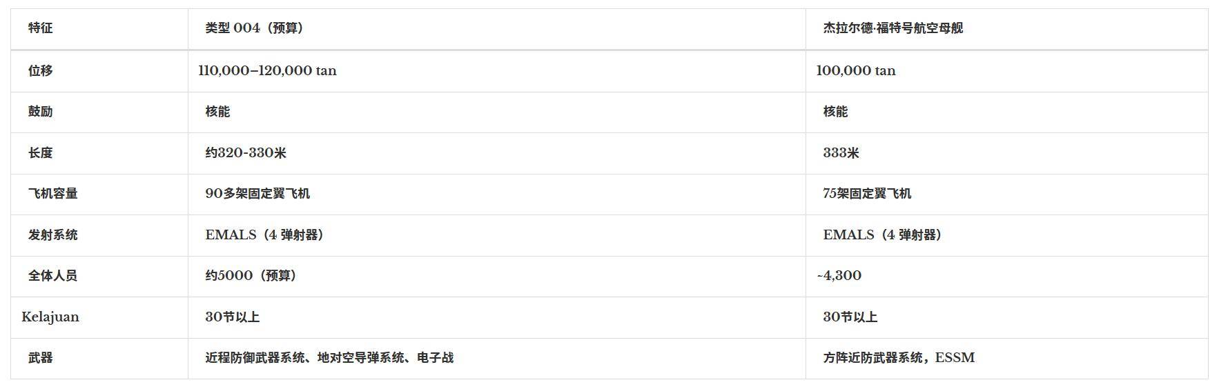 足球平台出租代理
_外媒:中国开建全球最大航母足球平台出租代理
,12万吨核动力,改写亚太海战规则?