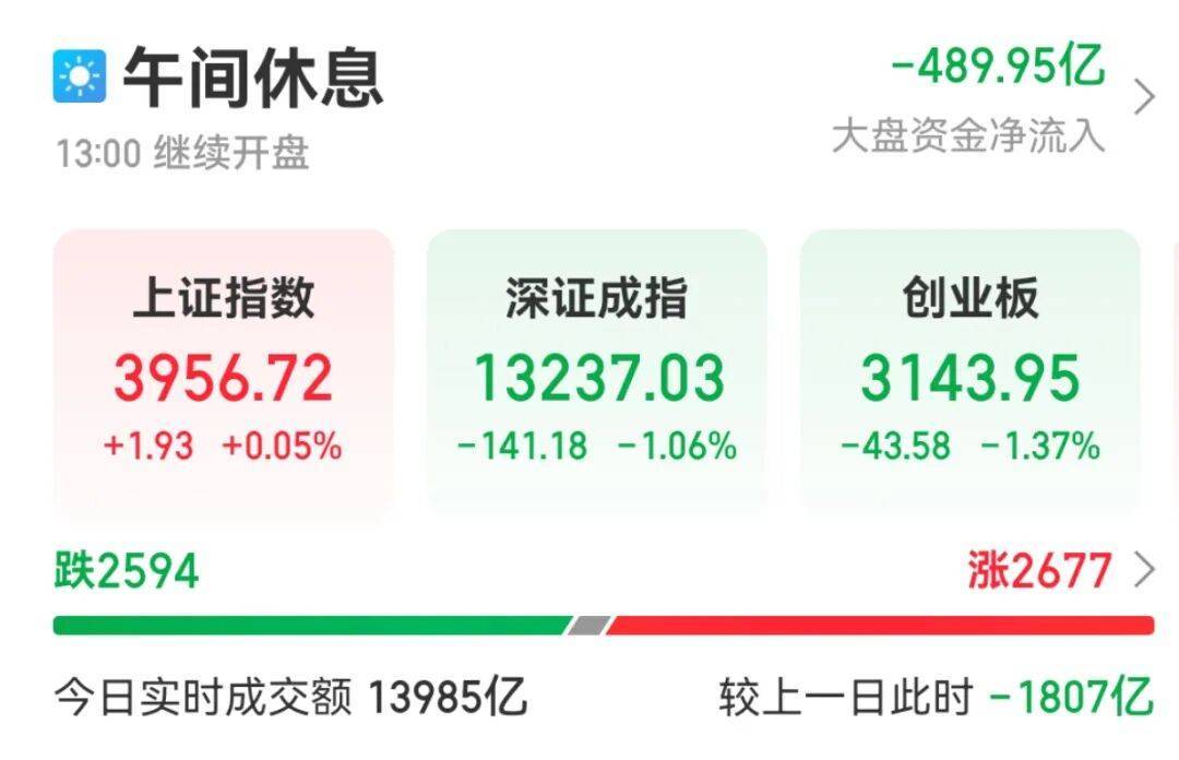 足球平台代理合作
_今天上午足球平台代理合作
，A股“大象起舞”