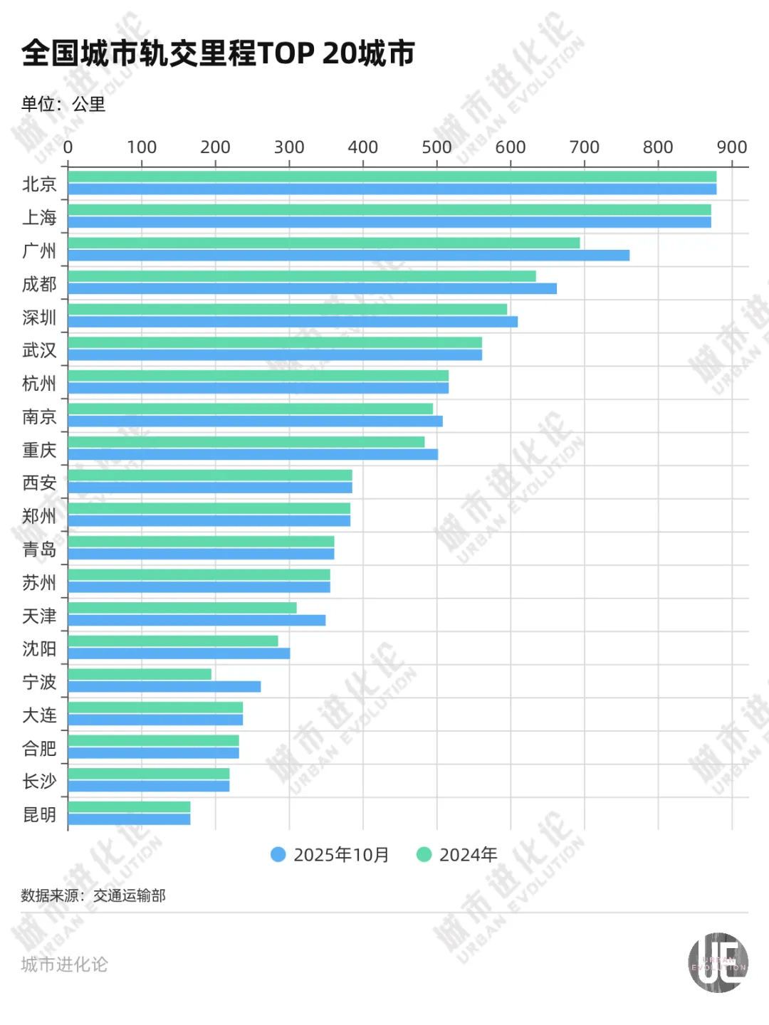 皇冠信用账号怎么开
_爆发期再临皇冠信用账号怎么开
,谁是地铁增长之王?