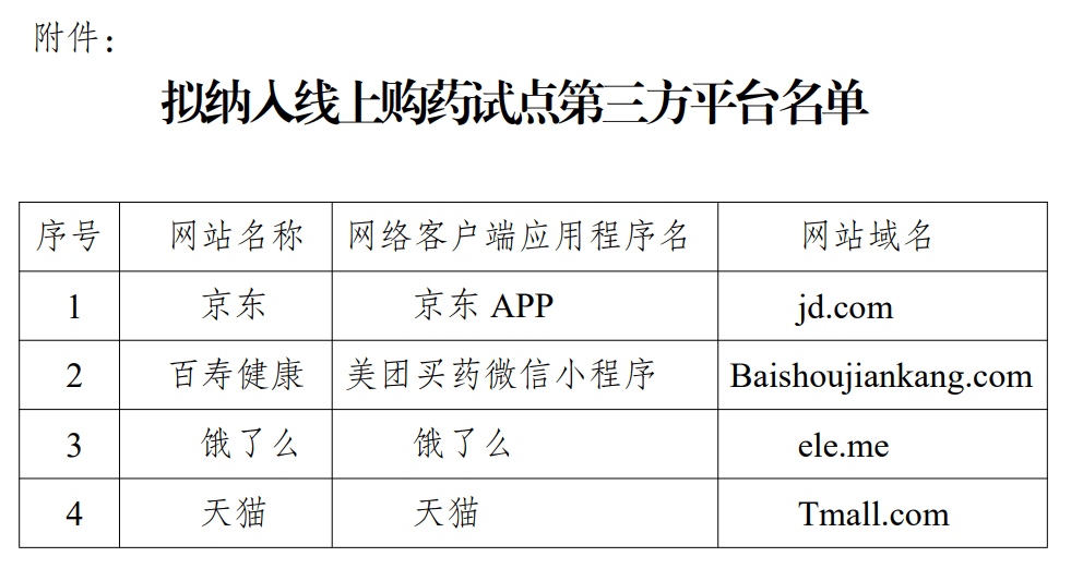 奥兰多魔术 vs 圣安东尼奥马刺
_明年起奥兰多魔术 vs 圣安东尼奥马刺
,无锡、苏州、南通、泰州、宿迁试点医保线上购药!