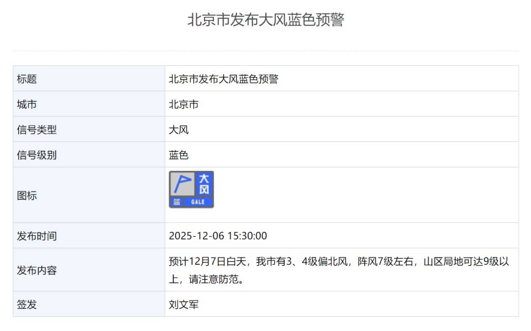 波多黎各 vs 牙买加_局地9级以上！北京发布大风蓝色预警波多黎各 vs 牙买加，下周降温降雪，预计时间