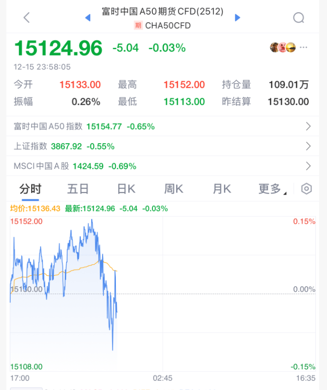 足球外围买球网站_今夜足球外围买球网站，跳水！美联储主席，重大突发