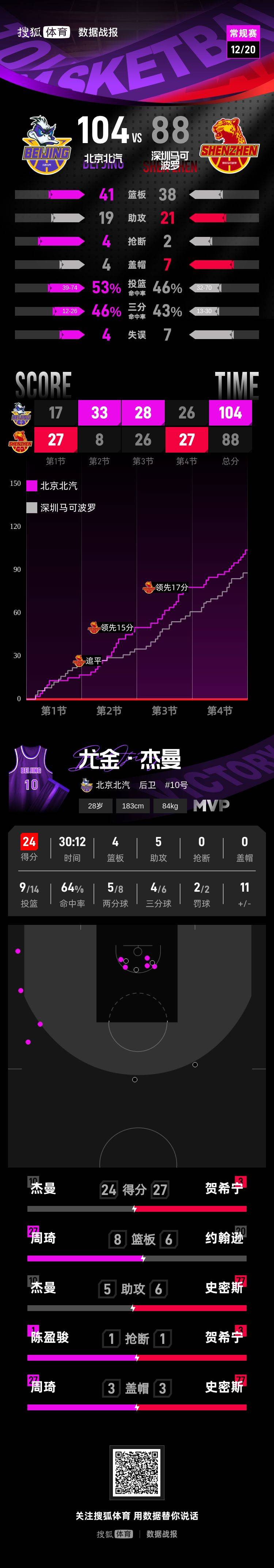 会员反映投注不了会员反映投注不了,显示