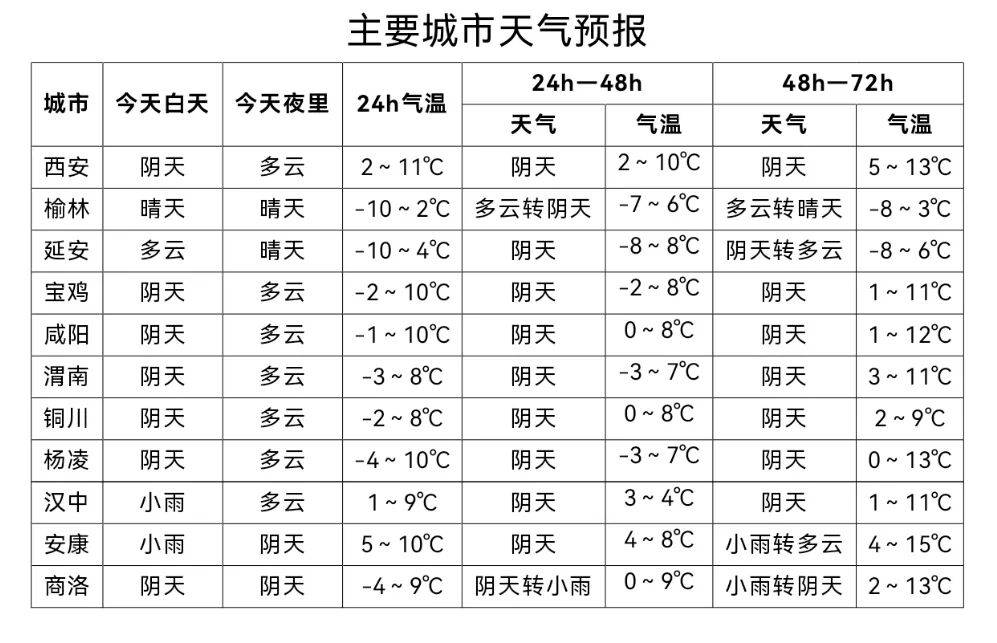 厄瓜多尔甲组联赛
_最低-24.8℃!陕西多地降雪厄瓜多尔甲组联赛
,局地暴雪!本轮降温何时结束,下周天气最新预报→